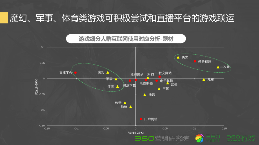 dnf85月之女皇加点